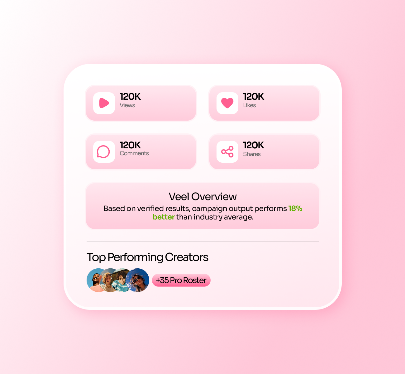Veel agency growth overview